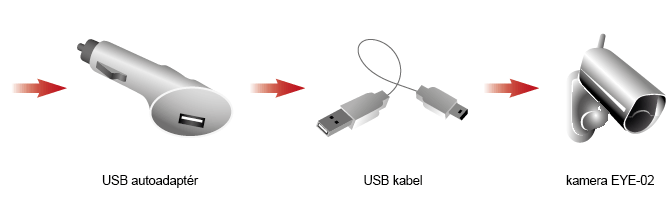 FAQ_external_power_napajeni_solar_b
